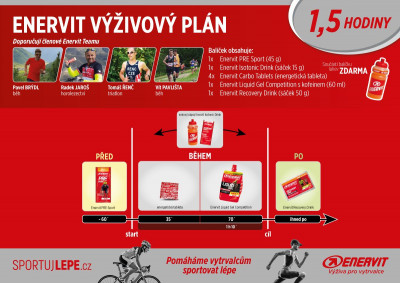 ENERVIT výživový plán na 1,5 hodiny