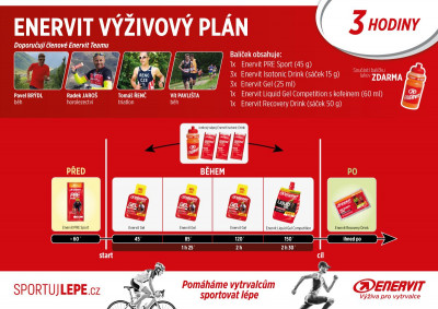 ENERVIT výživový plán na 3 hodiny