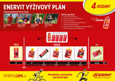 ENERVIT výživový plán na 4 hodiny