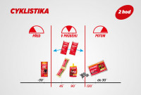 Výživová stratégia: Cyklistika - 2 hodiny